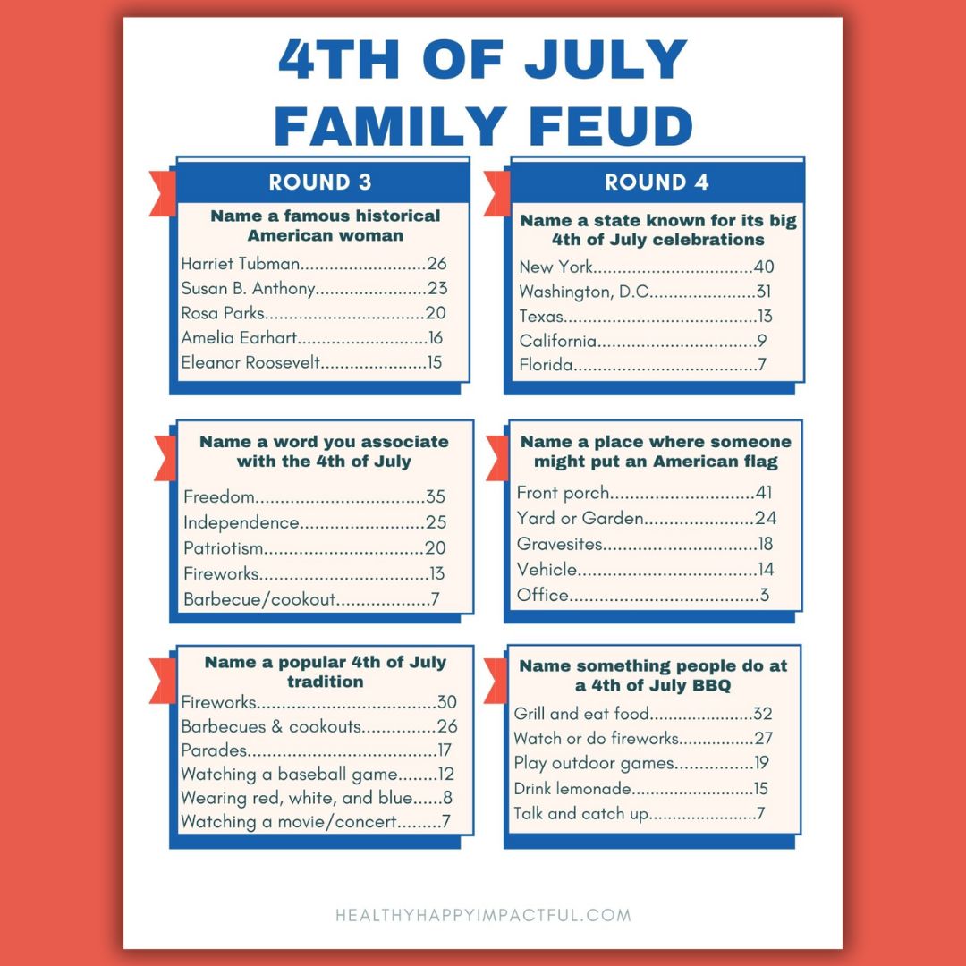 4th of July Family Feud Game