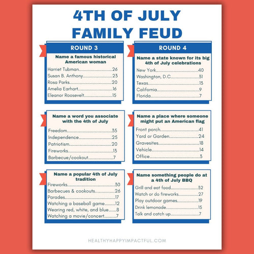 4th of July Family Feud Game